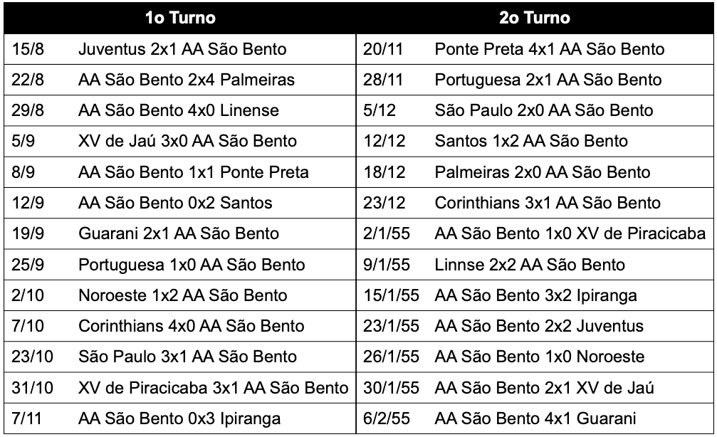 Campeonato Paulista - série A1 1954