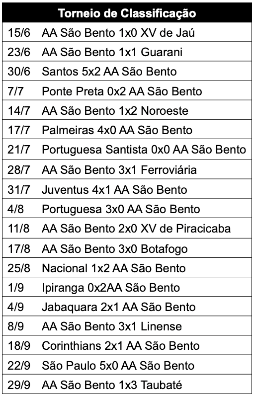 Torneio de classificação 1957