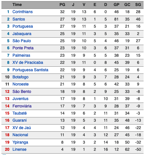 Torneio de classificação - Campeonato Paulista 1957