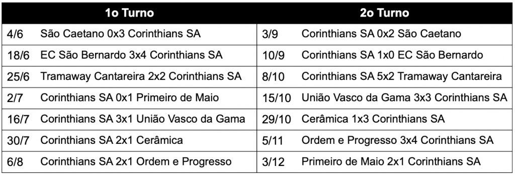 Campeonato Paulista - Divisão Intermediária da LFESP 1939