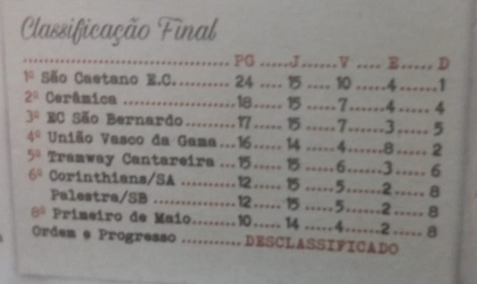 Classificação divisão intermediária 1940