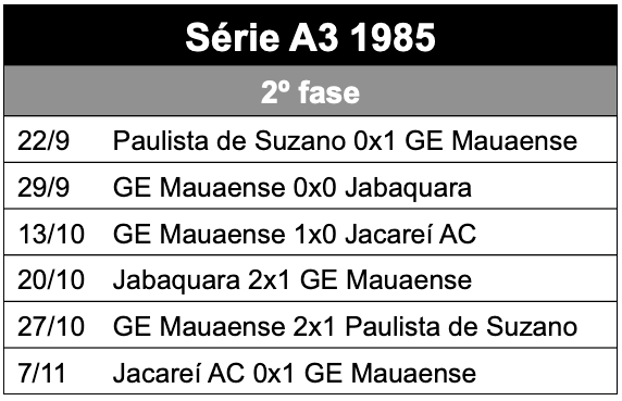 2a fase campeonato paulista série a3 - 1985