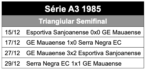 Triangular semifinal série A3 1985