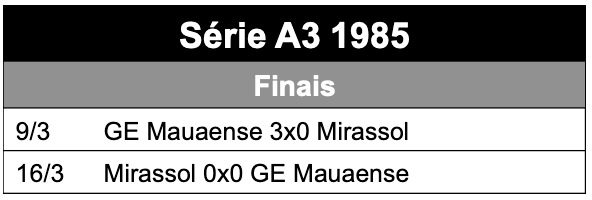 Final Campeonato Paulista série A3 1985