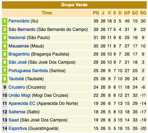 Campeonato Paulista série A2 - 1986