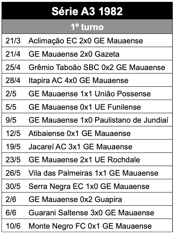 Campeonato Paulista série A3 - 1982