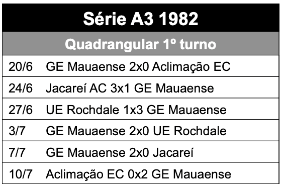 Campeonato Paulista série A3 - 1982