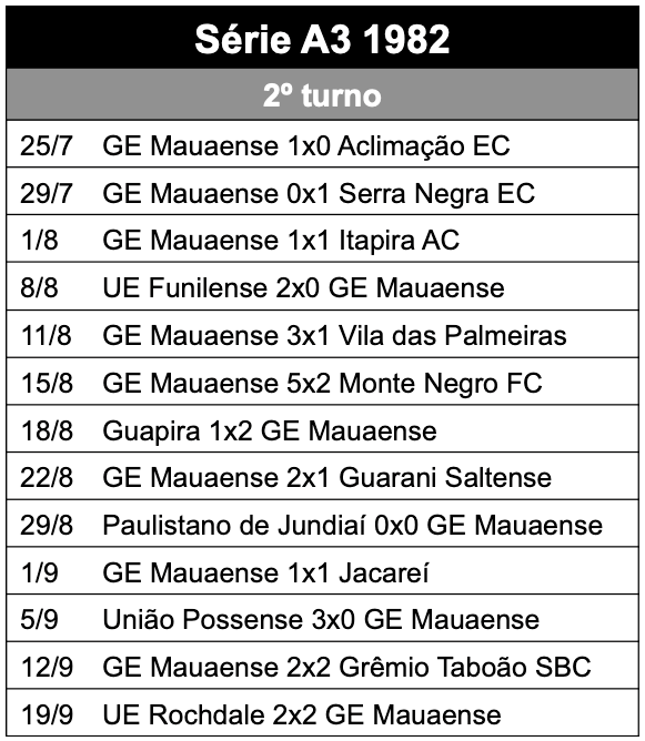 2o turno se'rie A3 - 1982