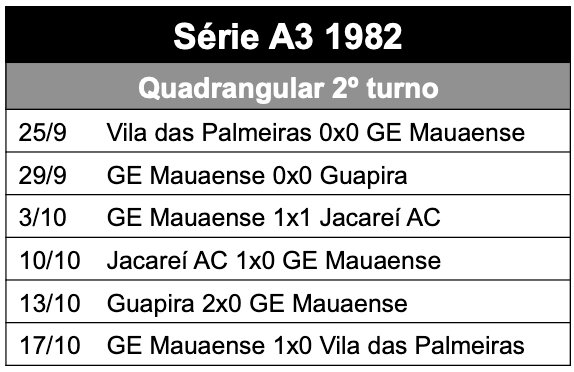 Quadrangular 2o turno - série A3 1982