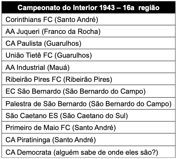 Campeonato Paulista do Interior - 1943