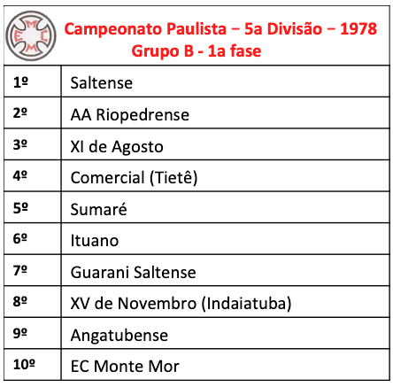 Campeonato Paulista - 5a divisão - 1978