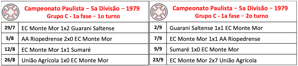 Campeonato Paulista - 5a divisão - 1979