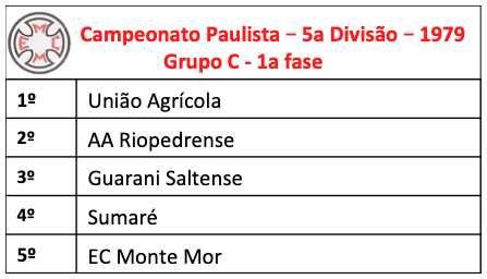 Campeonato Paulista - 5a divisão - 1979