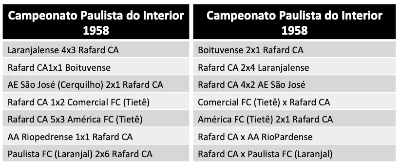 Campeonato Paulista do interior 1958