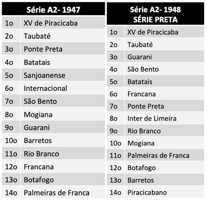 série A2 1947 e 1948 (série Preta)