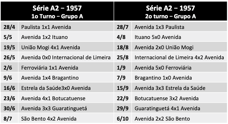 Série A2 - 1957