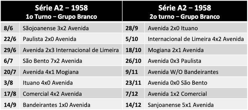 Série A2 de 1958