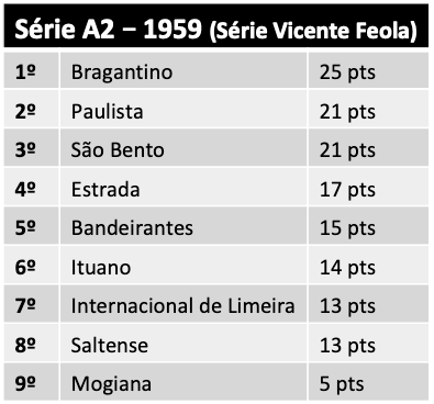 Série A2 - 1959