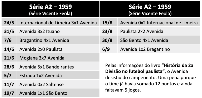 Série A2 - 1959