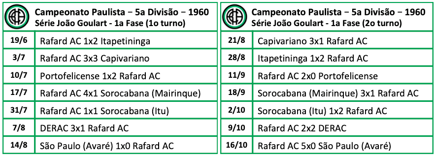Campeonato Paulista - 5a divisão - 1960