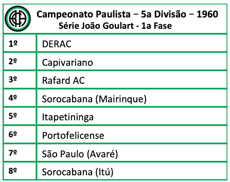 Campeonato Paulista - 5a divisão - 1960