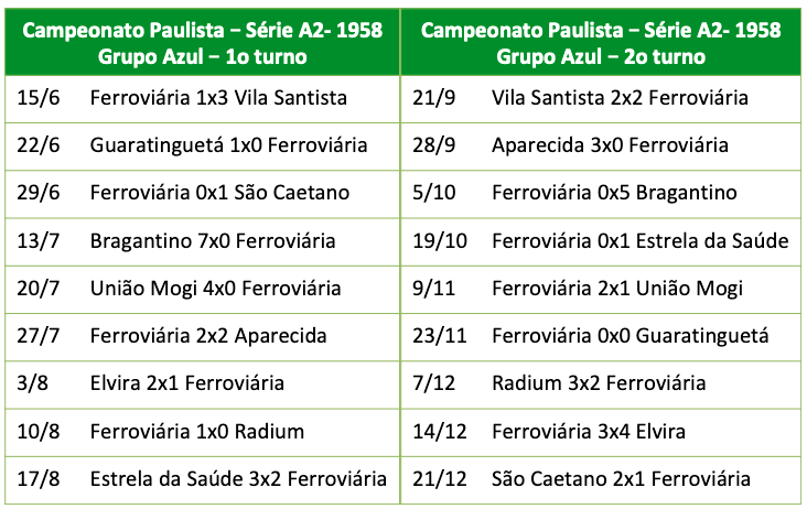 Campeonato Paulista - Série A2 - 1958