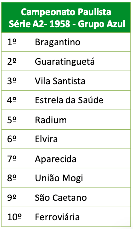 Campeonato Paulista - Série A2 -1958