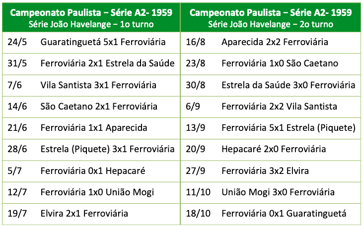 Campeonato Paulista - Série A2 - 1959