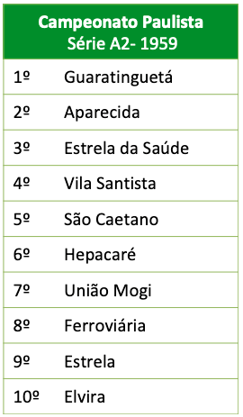 Campeonato Paulista - Série A2 - 1959