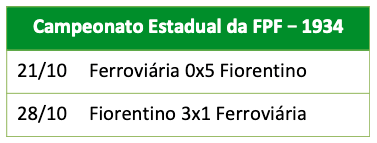 Campeonato Estadual FPF 1934