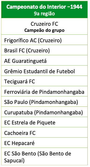 Campeonato do Interior 1944