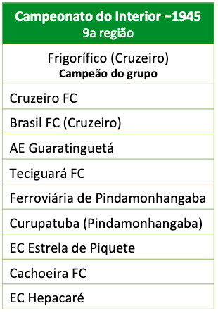 Campeonato do interior 1945