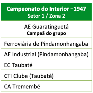 Campeonato do interior 1947