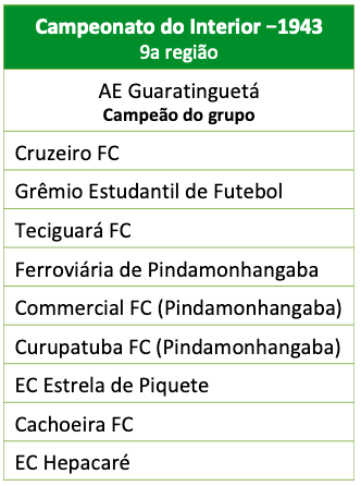 Campeonato do Interior 1943