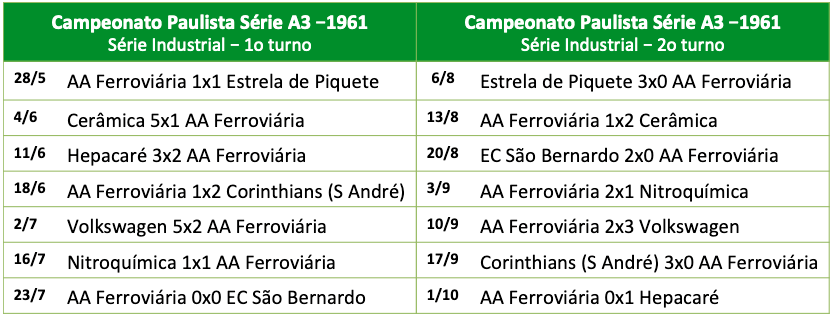 Campeonato Paulista Série A3 - 1961