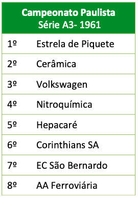 Campeonato Paulista Série A3 1961