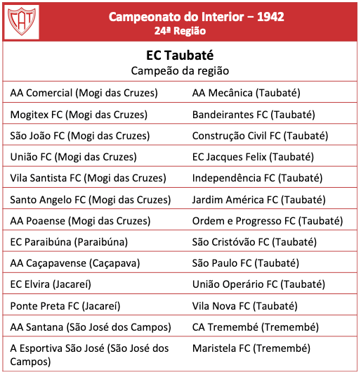 Campeonato do interior 1942