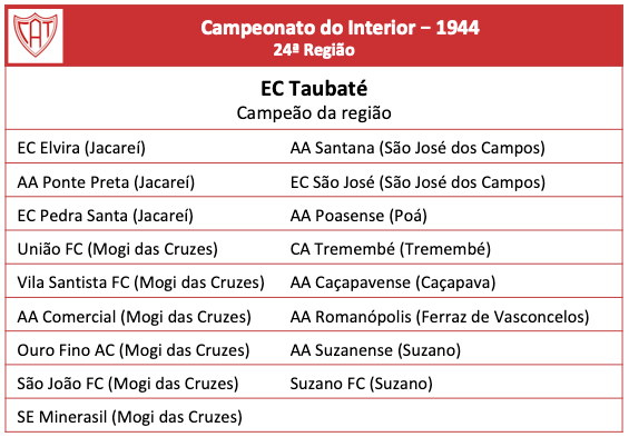 Campeonato do Interior 1944