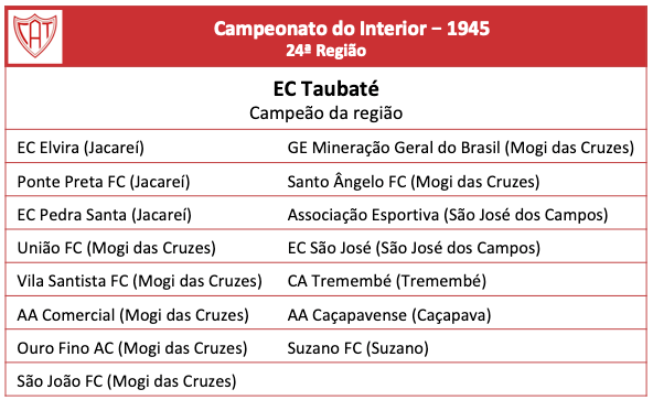 Campeonato do Interior de 1945