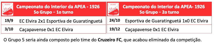 Campeonato do interior APEA 1926