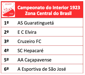 Campeonato do Interior 1923