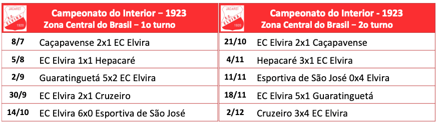 Campeonato do Interior 1923