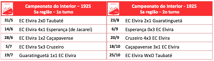 Campeonato do Interior 1925