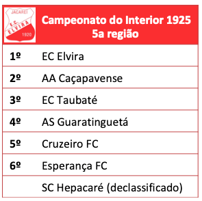 Campeonato do Interior 1925