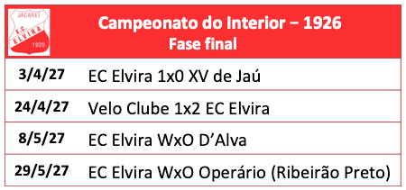 Campeonato Paulista do Interior 1926