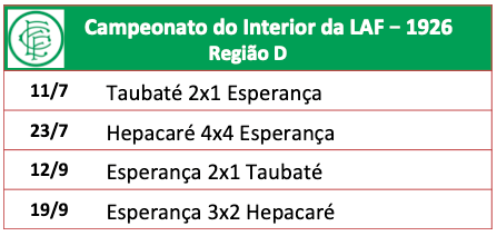 Campeonato Paulista do Interior da LAF - 1926