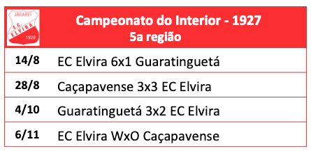 Campeonato Paulista do Interior 1927