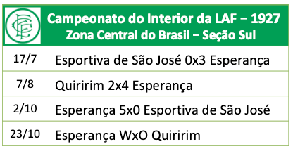 Campeonato do Interior da LAF - 1927