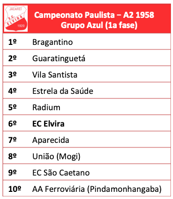 Campeonato Paulista série A2 - 1958