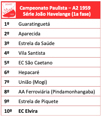 Campeonato Paulista Série A2 1959